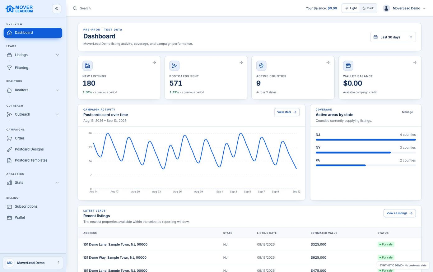 The full dashboard with synthetic campaign activity, delivery statuses and recorded bookings