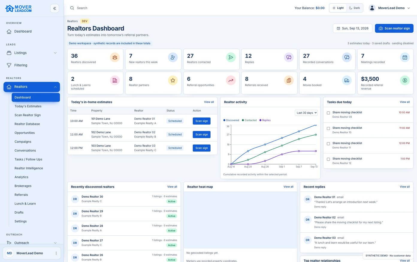 The full Realtors workspace with synthetic realtor records, follow-up actions and pipeline counts